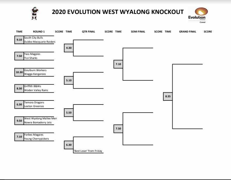 Draw for the 2020 West Wyalong knockout
