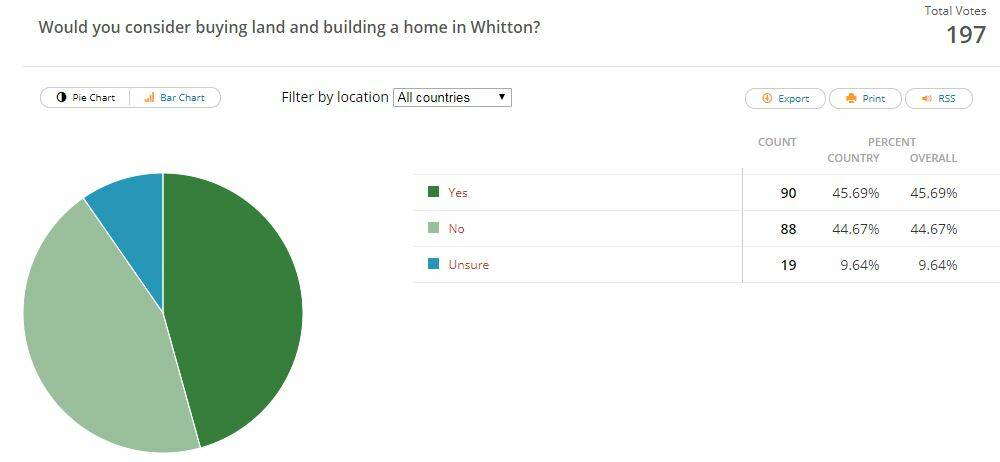Whitton proves a viable option for money-savers and the people are certainly interested