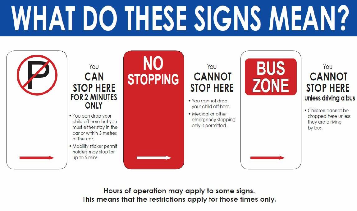 PAY ATTENTION: Residents have been encouraged to learn what these signs mean in the shire's school zones. Photo: Leeton Shire Council
